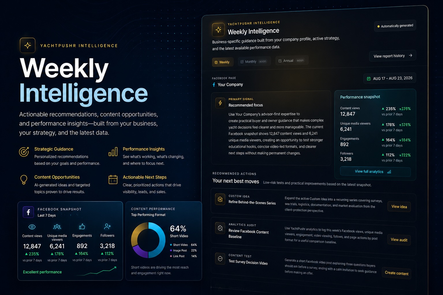 YachtPushr Weekly Intelligence report showing a recommended focus and next best moves